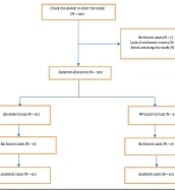 Trends in Med Sci