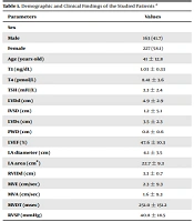 Multidiscip Cardio Annal