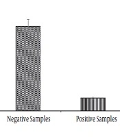 Jundishapur Journal of Microbiology
