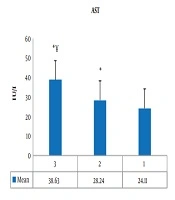 Jundishapur Journal of Chronic Disease Care