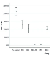 Arch Clin Infect Dis