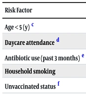 Arch Pediatr Infect Dis