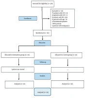 J Nurs Midwifery Sci