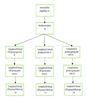 Middle East J Rehabil Health Stud