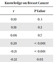 International Journal of Cancer Management 