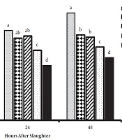 Jundishapur Journal of Natural Pharmaceutical Products