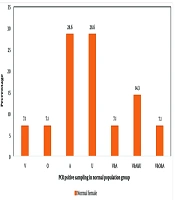 Jundishapur J Microbiol