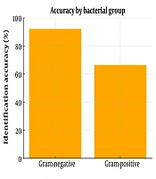 Jundishapur J Microbiol