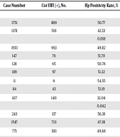 Jundishapur Journal of Microbiology