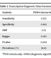 International Journal of Health and Life Sciences 