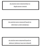 International Journal of Health and Life Sciences