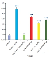 Jundishapur J Nat Pharm Prod