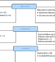 Jundishapur J Nat Pharm Prod