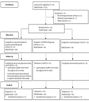 Asian Journal of Sports Medicine