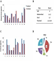 International Journal of Health and Life Sciences
