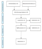 Iranian Journal of Pediatrics