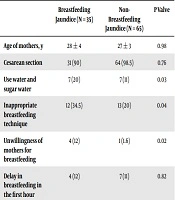 Journal of Comprehensive Pediatrics