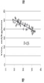 Evaluation of the Effect of Body Mass Index and Body Fat Percentage on the Maximal Oxygen Consumption: A Cross-Sectional Study