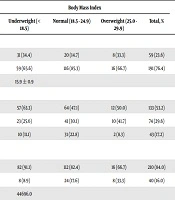 Middle East Journal of Rehabilitation and Health Studies