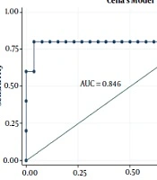 Reports of Radiotherapy and Oncology 