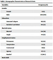 J Nurs Midwifery Sci