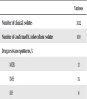 Archives of Clinical Infectious Diseases