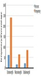 Examining the Prevalence of Lower Body Disorders Among Male Lower-Secondary Education Students in Kermanshah