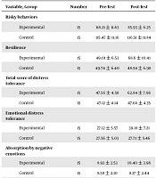 International Journal of High Risk Behaviors and Addiction