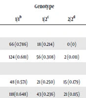 Iranian Journal of Pediatrics