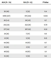 Iranian Journal of Pediatrics