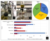 Iran J Pharm Res