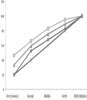 International Journal of Cancer Management