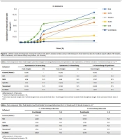 Jundishapur J Nat Pharm Prod