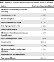 Educ Res Med Sci