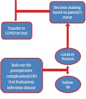 Multidisciplinary Cardiovascular Annals 