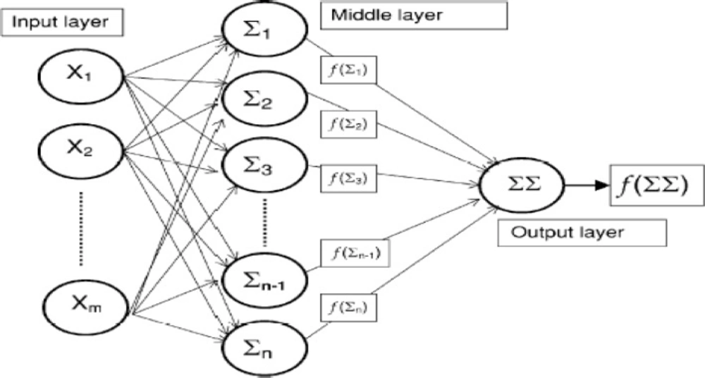 Artificial neural network (ANN) architecture (<a href="#B31">31</a>)