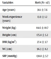Annals of Military and Health Sciences Research