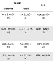 Archives of Clinical Infectious Diseases
