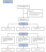 Modern Care Journal