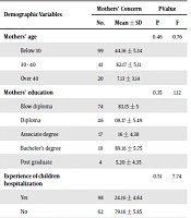Modern Care Journal
