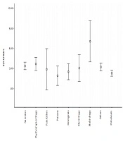 Journal of Comprehensive Pediatrics