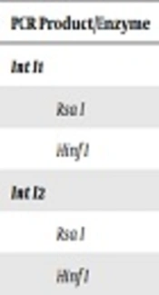 Molecular Analysis and Integron Carriage of Mupirocin-Resistant <i>Staphylococcus aureus</i> Strains Isolated from Burn Wound Infections, Tehran, Iran