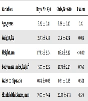 Iranian Journal of Pediatrics