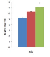 International Journal of Cancer Management