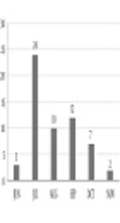 Mushroom Poisoning in Children: A Five-Year Review