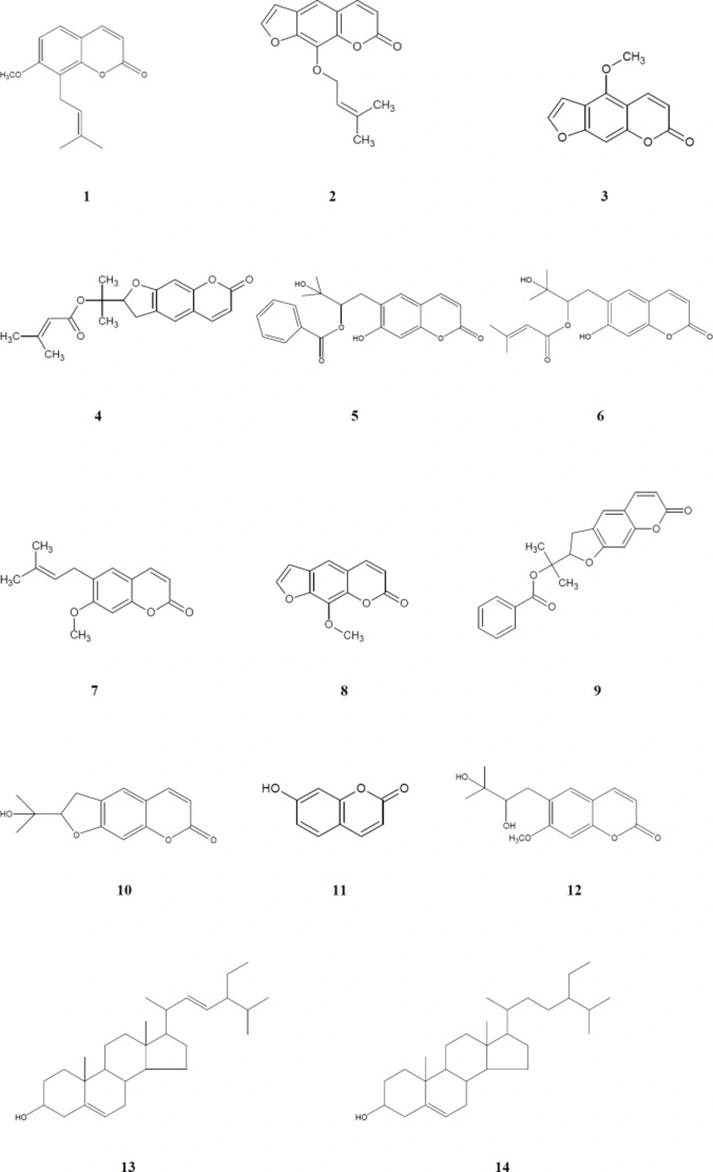 Chemical structures of compounds <b>1-14</b>