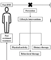 Int J Endocrinol Metab
