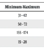 Jundishapur J Chronic Dis Care