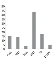 Journal of Comprehensive Pediatrics