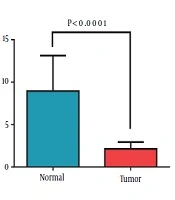 International Journal of Cancer Management